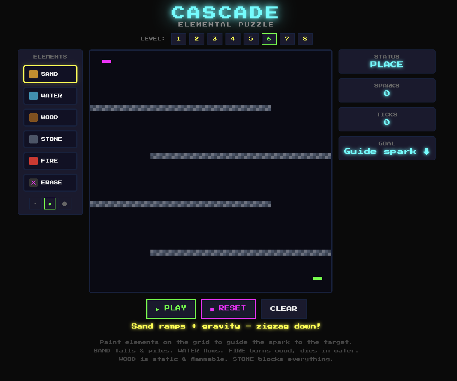 Cascade